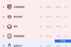 米兰体育平台-关于法国队大胜一仗，继续领跑积分榜的信息