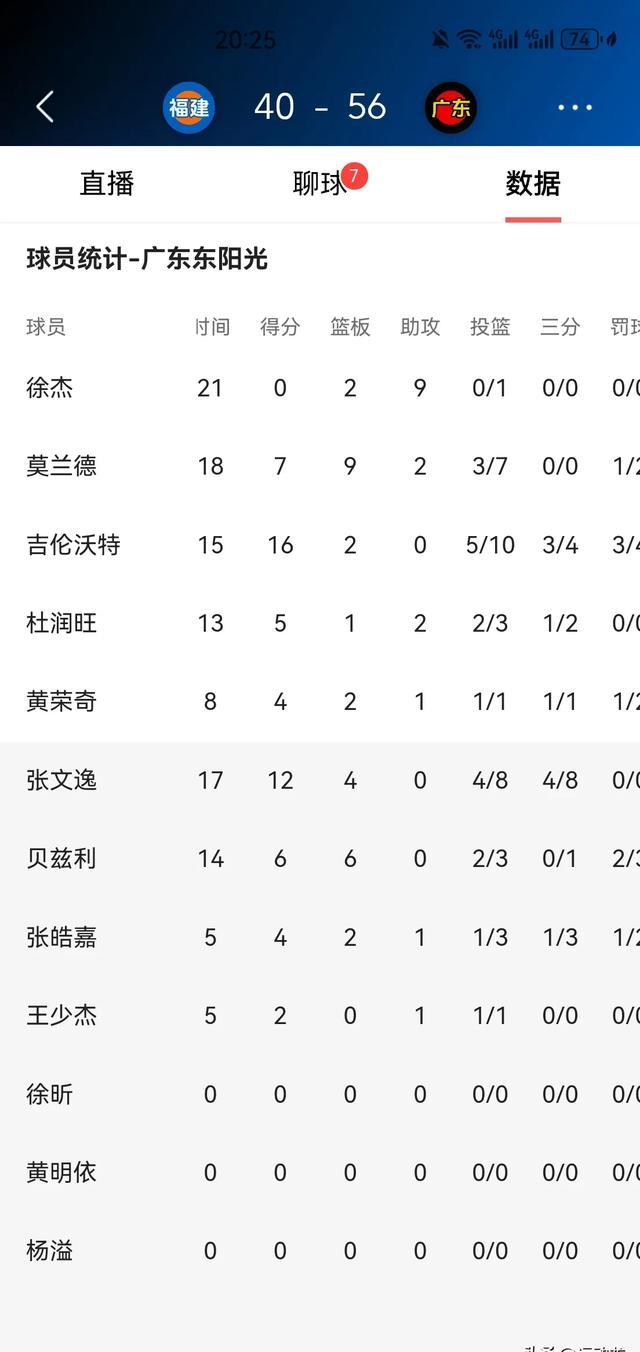 中国篮球巨星争霸最佳球员奖项