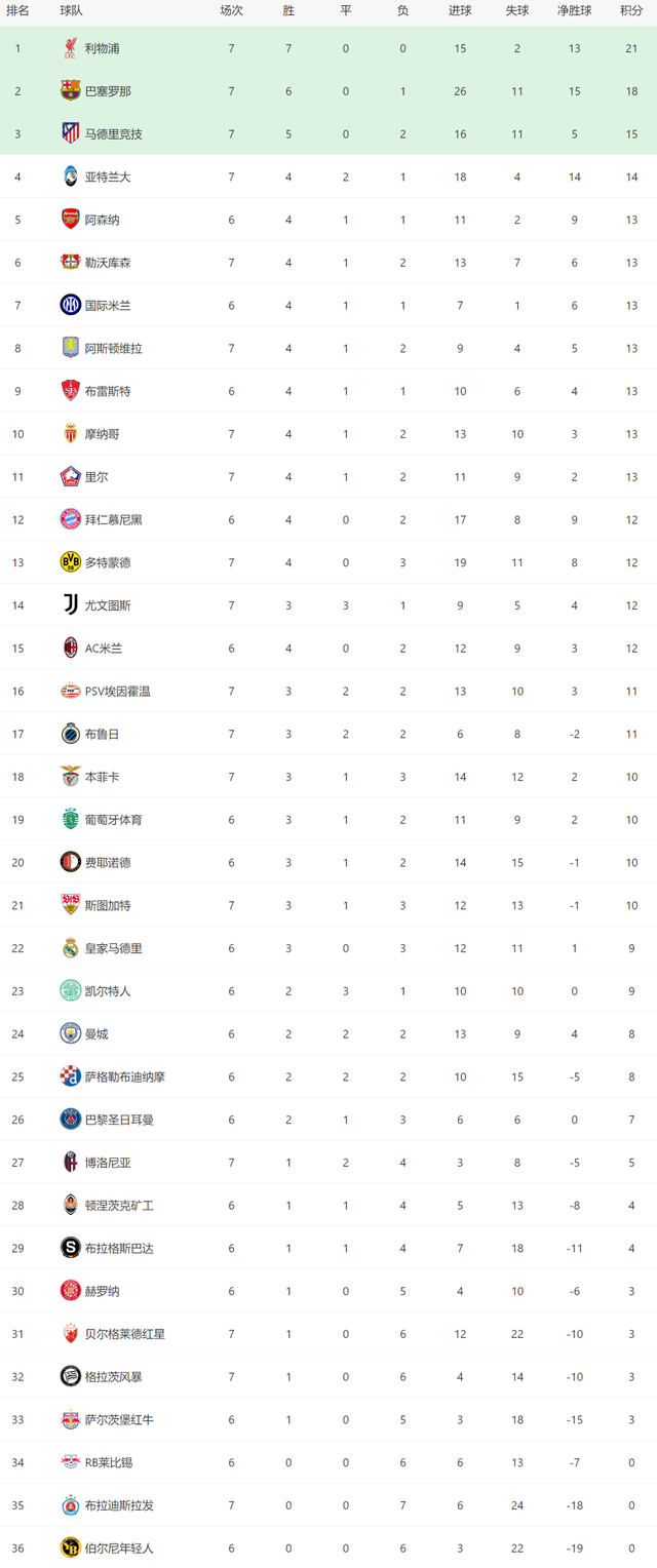 马竞客场逆袭获胜，稳固前列位置的简单介绍