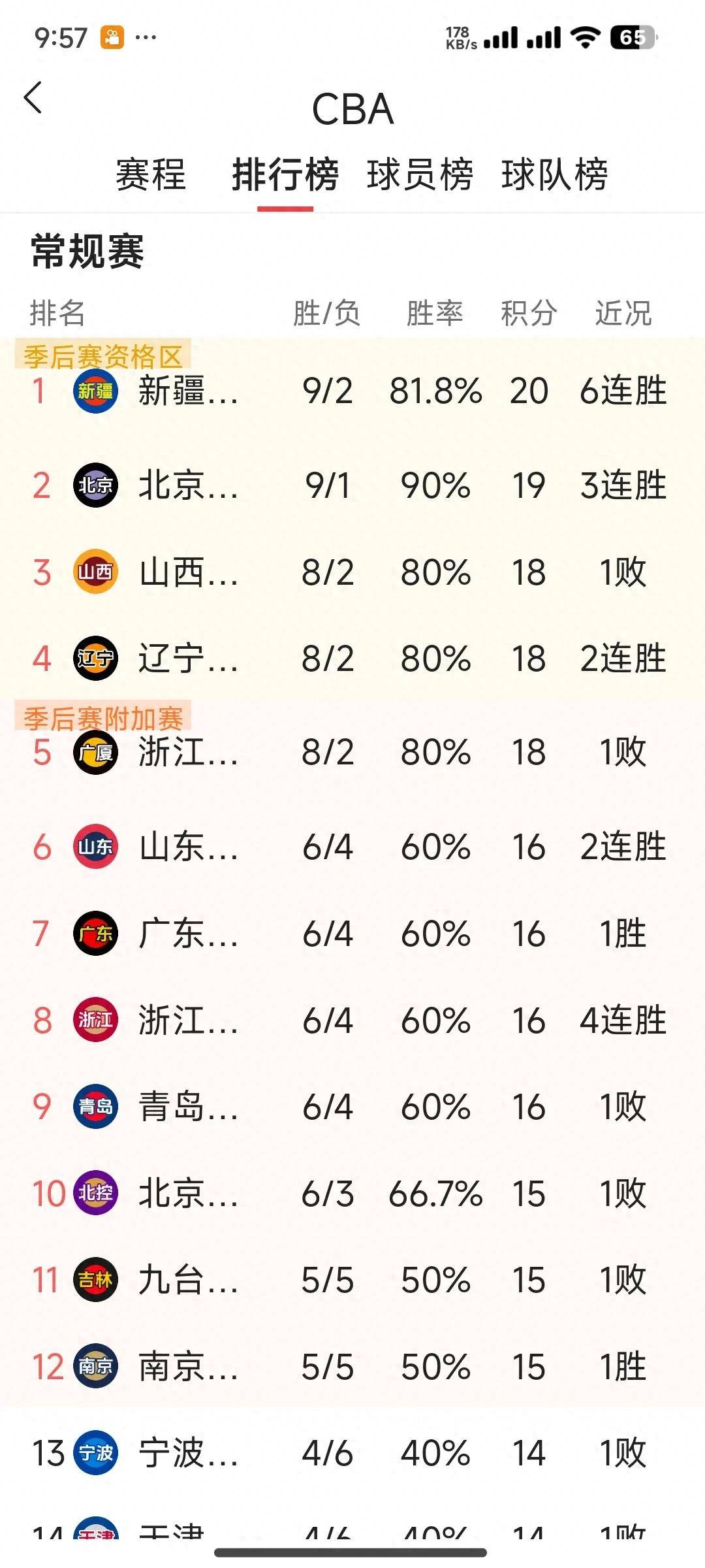 受赛季前疫情影响,CBA比赛安排或再度调整的简单介绍 受赛季前疫情影响,CBA比赛安排或再度调整的简单介绍