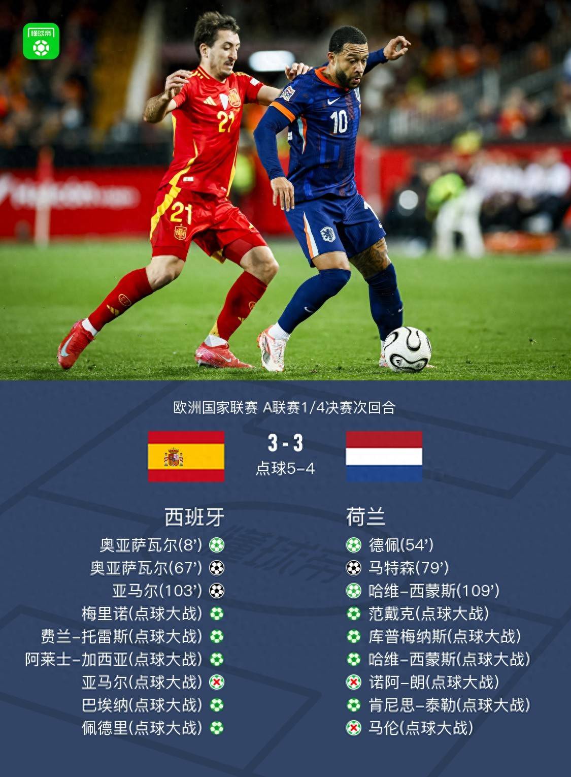 欧国联比赛防守大师争霸,谁将成为最佳? 欧国联比赛防守大师争霸,谁将成为最佳?